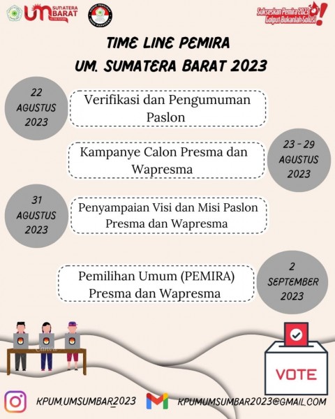 Ini Dia Calon Presiden & Wakil Presiden Mahasiswa UM Sumatera Barat Periode 2023/2024